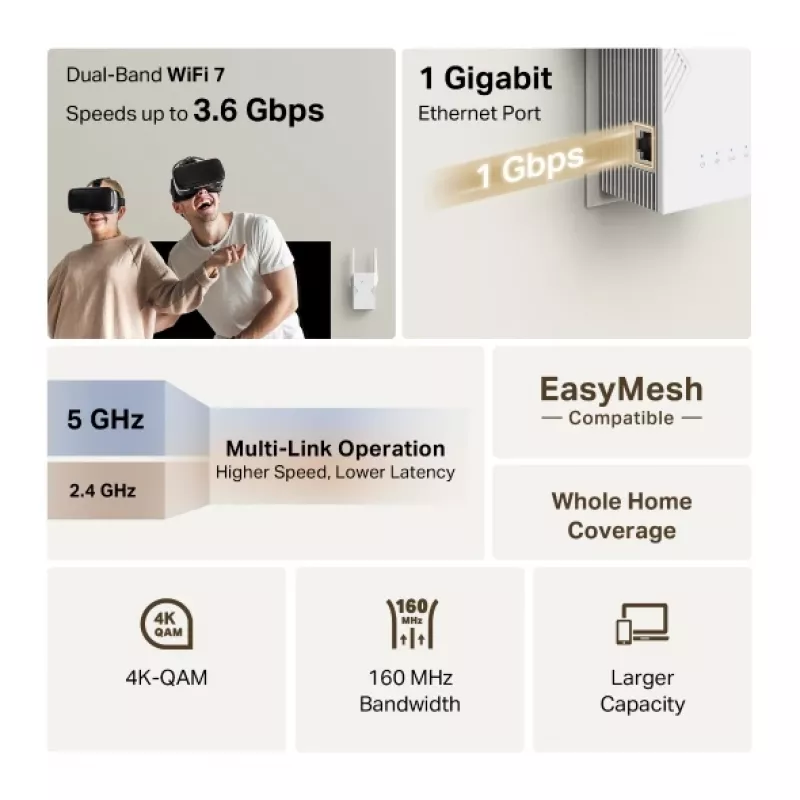 WiFi-vahvistin TP-Link RE225BE 2.4GHz/5GHz Wi-Fi 7