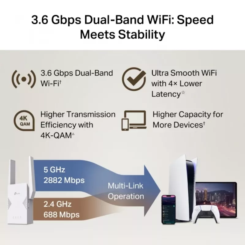 WiFi-vahvistin TP-Link RE225BE 2.4GHz/5GHz Wi-Fi 7