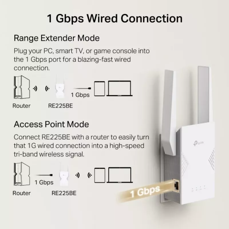 WiFi-vahvistin TP-Link RE225BE 2.4GHz/5GHz Wi-Fi 7