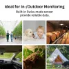 SwitchBot Hub Mini + 3x lämpötila- ja kosteusanturisarja