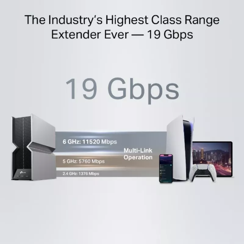 Verkkotoistin TP-Link RE800BE kolmitaajuus 802.11ax 802.11ac