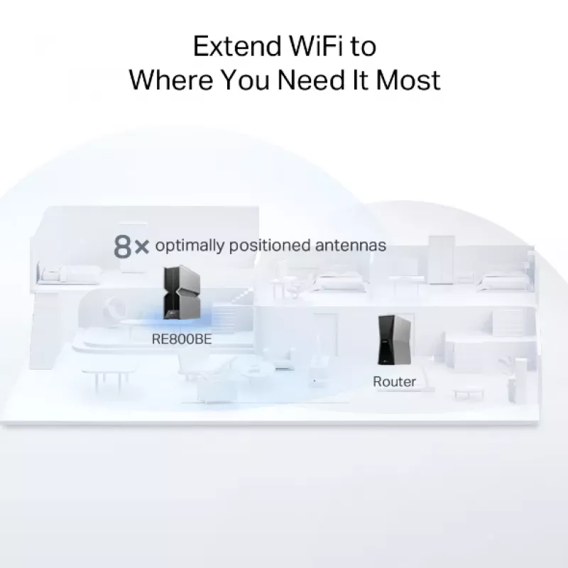 Verkkotoistin TP-Link RE800BE kolmitaajuus 802.11ax 802.11ac