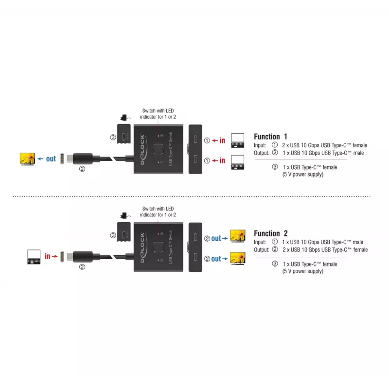 USB-keskitin DeLOCK 18911 Type-C 10000 Mbit/s musta