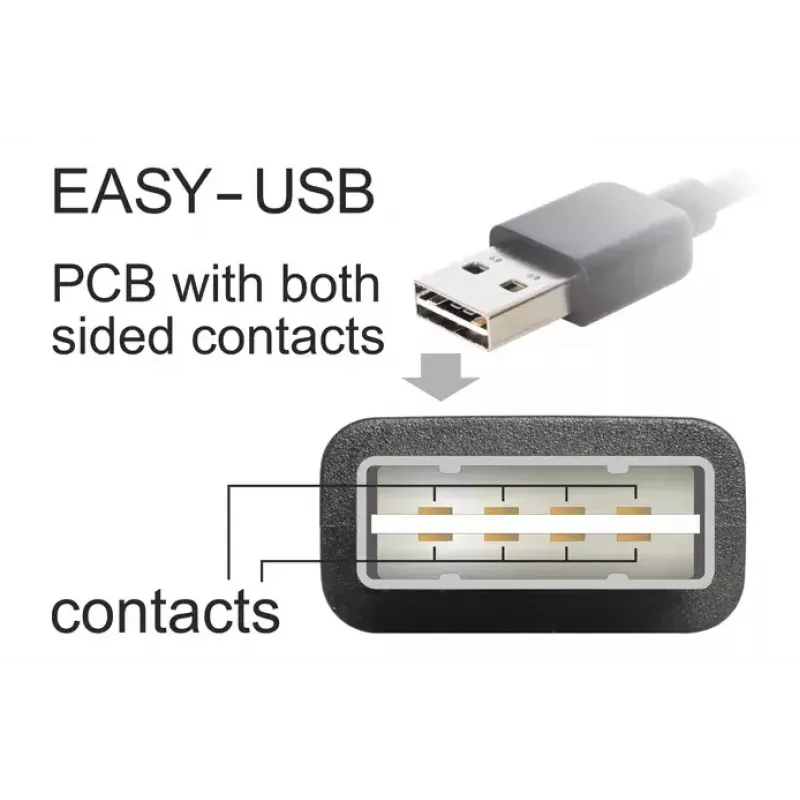 USB-kaapeli DeLOCK 1 m USB 2.0 A - Mini-USB uros/uros