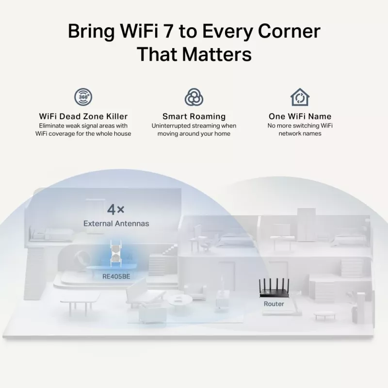 TP-Link RE405BE verkkolaajennin verkkotoistin valkoinen 2500 Mbit/s