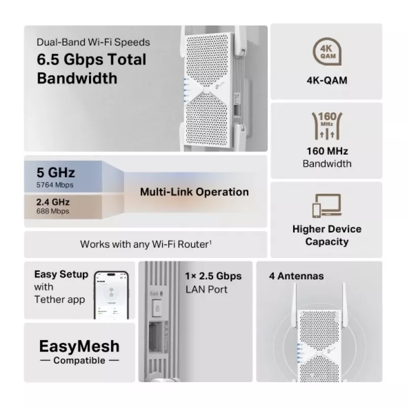 TP-Link RE405BE verkkolaajennin verkkotoistin valkoinen 2500 Mbit/s
