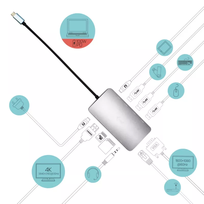 i-tec Metal USB-C Nano -telakka HDMI/VGA ja LAN + yleislaturi 77 W