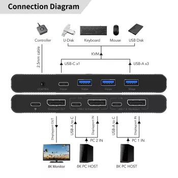 KVM-kytkin MicroConnect MC-DP-KVM202K 2 porttia DisplayPort