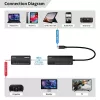 USB-C - HDMI -sovitin MicroConnect MC-USBCHDMIEXT-30M 30 m