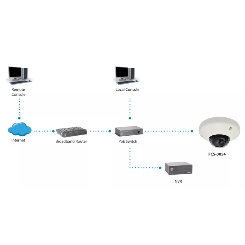 LevelOne HUBBLE kiinteä dome IP-verkkokamera, 5 megapikseliä, 802.3af PoE, ilkivaltasuojattu