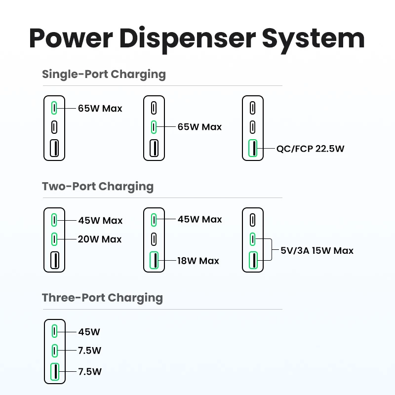 Sisälaturi UGREEN Nexode Pro 65W GaN Travel Charger
