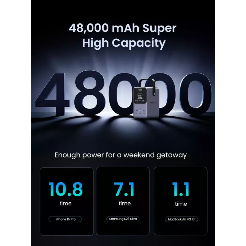 Ugreen Nexode varavirtalähde 48000 mAh litium harmaa