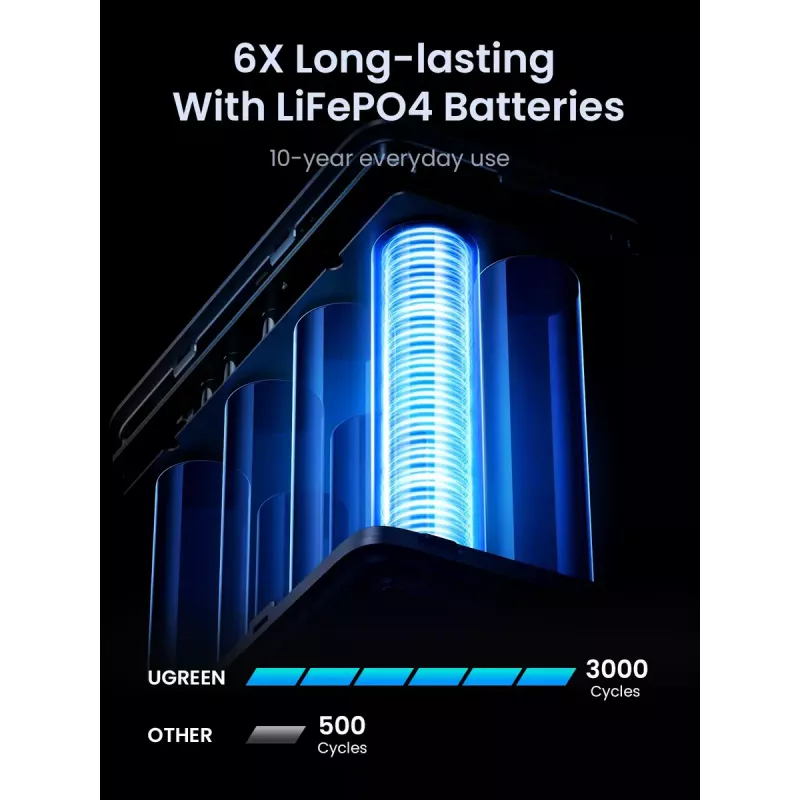 Ugreen Nexode varavirtalähde 48000 mAh litium harmaa