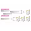HDMI-videokytkin DeLOCK 87619