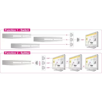 HDMI-videokytkin DeLOCK 87619