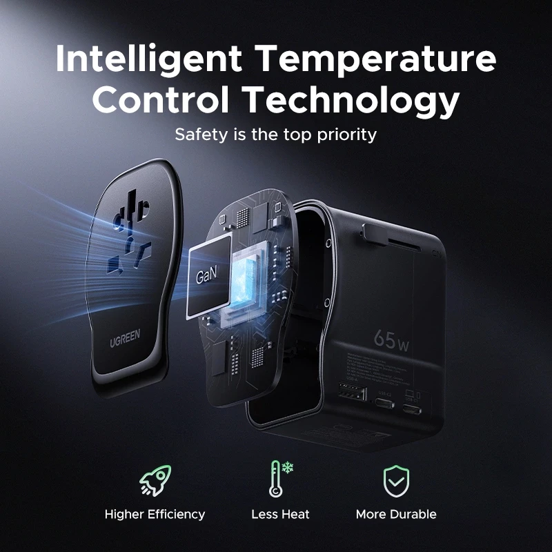 UGREEN S550 65W yleismatkasovitin, 2x USB-C + USB-A, 55001
