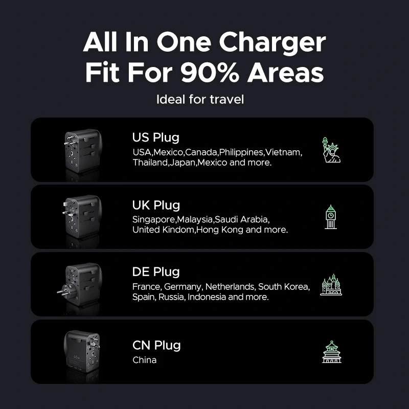UGREEN S550 65W yleismatkasovitin, 2x USB-C + USB-A, 55001