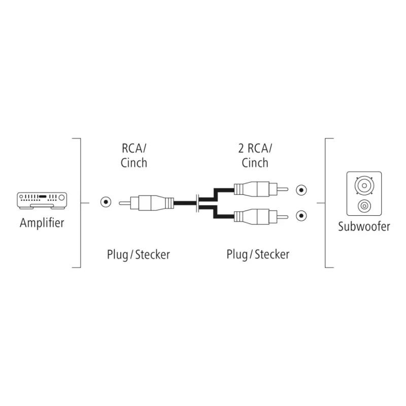 Audiokaapeli Hama 00205097 5m RCA 2 x RCA uros kullattu musta