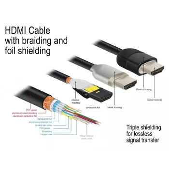 HDMI-kaapeli DeLOCK 84963 1 m