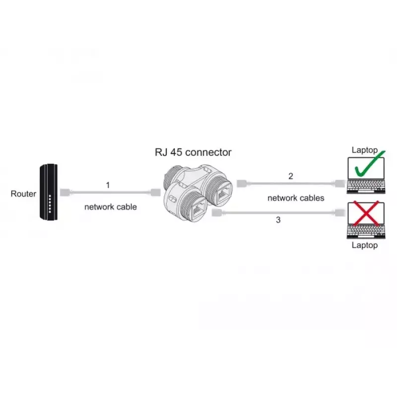 DeLOCK kaapeliliitin RJ45-naaras - 2 x RJ45-naaras Cat.6A vesitiivis