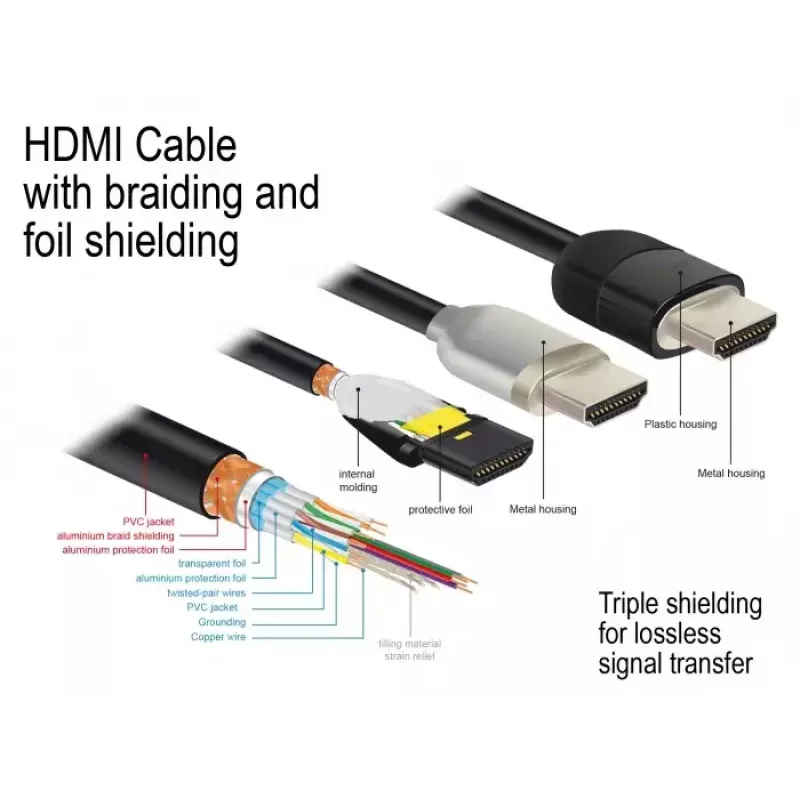 HDMI-kaapeli DeLOCK 84965 3 m