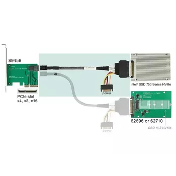 Kaapeli DeLOCK 0,75 m SFF-8643/U.2 SFF-8639+SATA