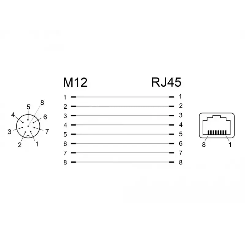 Kaapeliadapteri DeLOCK 66314 M12 RJ45 musta