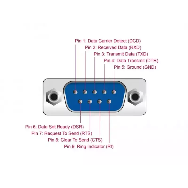 USB Type-C - sarjaportti DB9 -adapteri DeLOCK 90414