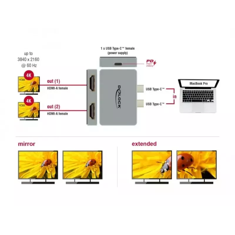 Dual-HDMI-adapteri DeLOCK 64123 MacBookille