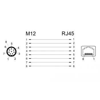 Kaapeliadapteri DeLOCK 66315 M12 RJ45 musta