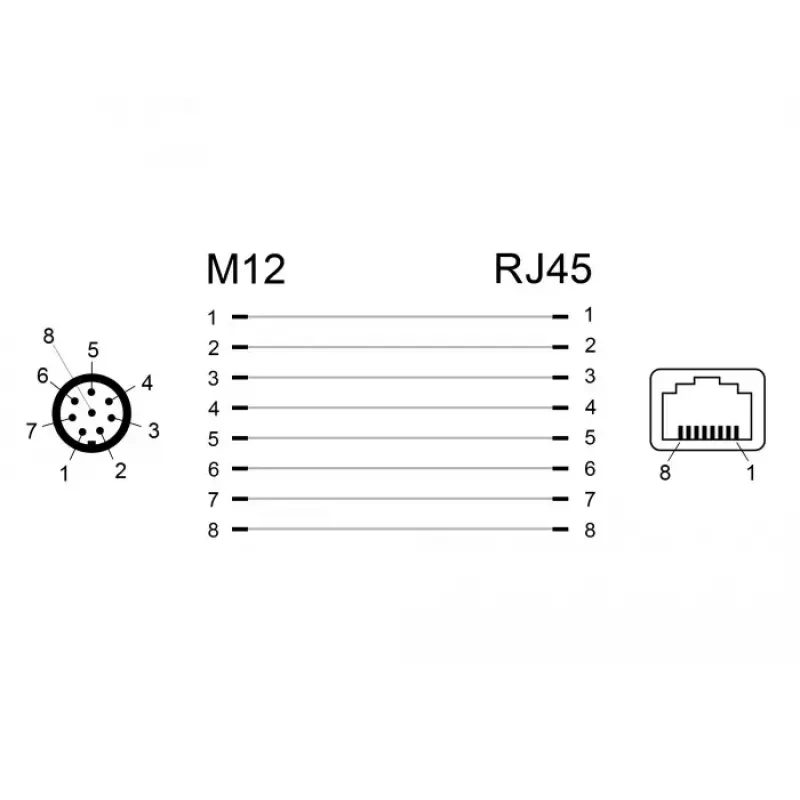 Kaapeliadapteri DeLOCK 66315 M12 RJ45 musta