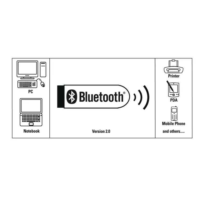 Verkkokortti Hama 00053313 Bluetooth USB langallinen liitettävyys
