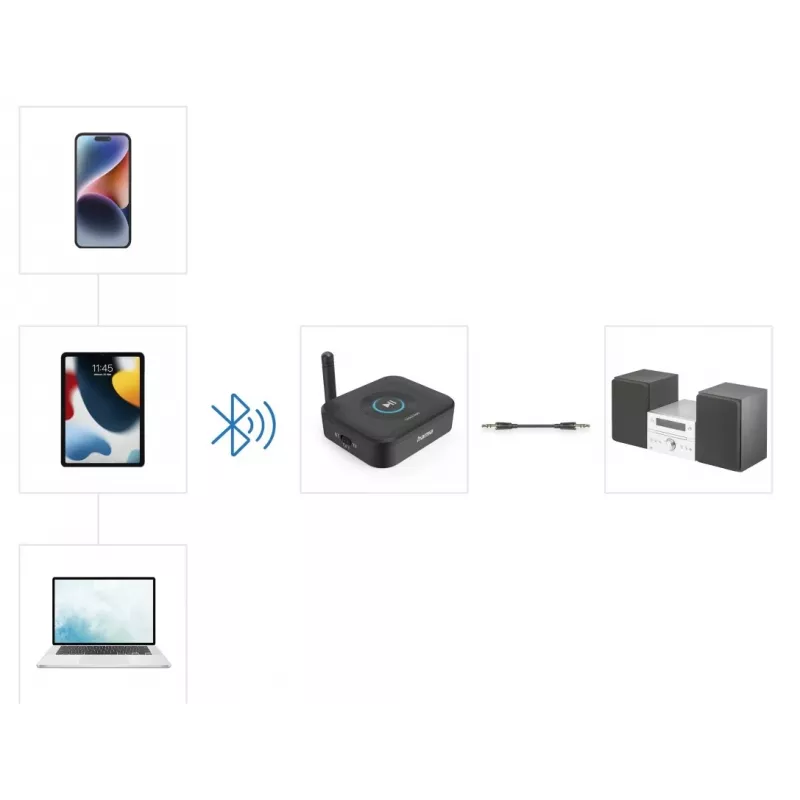 Hama Link.it solo Bluetooth-äänivastaanotinadapteri, 00205321