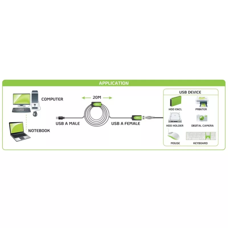 Techly IUSB-REP220TY3 USB-kaapeli USB 2.0 20 m USB A musta