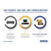 Matrox QuadHead2Go Q185 -moninäyttöohjainlaite / Q2G-DP4K2