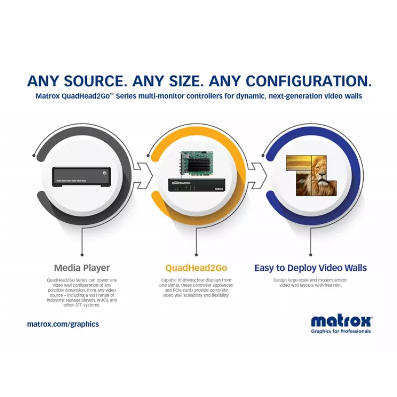 Matrox QuadHead2Go Q185 -moninäyttöohjainlaite / Q2G-DP4K2