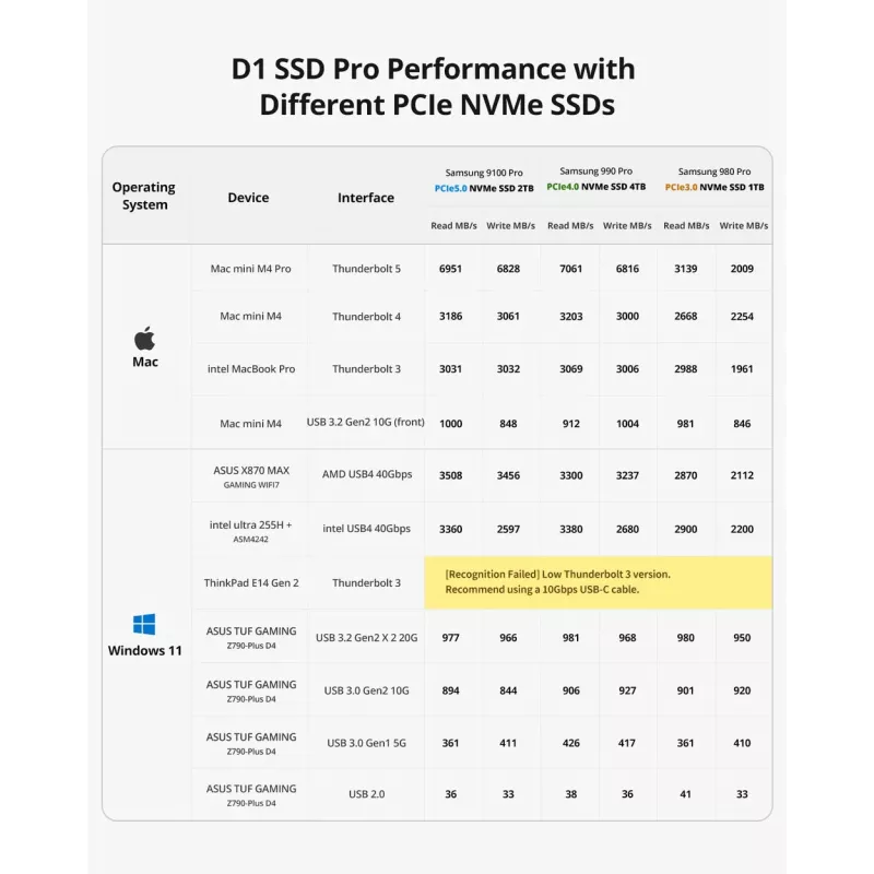 TerraMaster D1 SSD Pro SSD-kotelo alumiini M.2