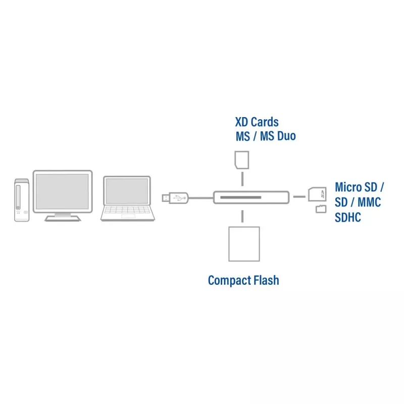 ACT USB 3.0 -kortinlukija AC6370 CF MMC MS Duo MicroSD SDHC musta