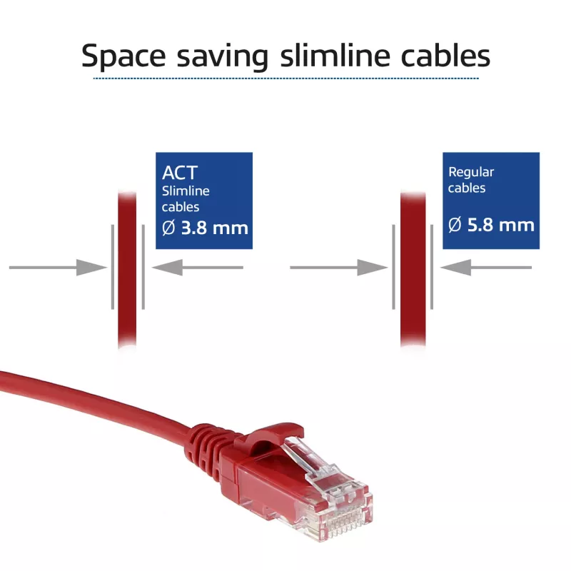 ACT punainen 3 m LSZH U/UTP CAT6 Datacenter Slimline -verkkokaapeli ilman salpaa RJ45-liittimillä