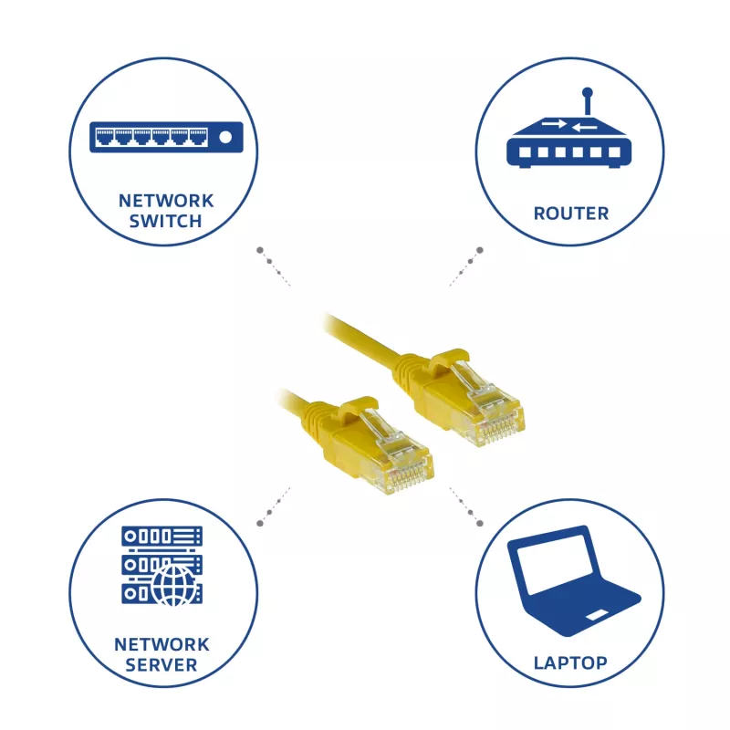 ACT keltainen 1 m LSZH U/UTP CAT6 Datacenter Slimline -verkkokaapeli ilman salpaa RJ45-liittimillä
