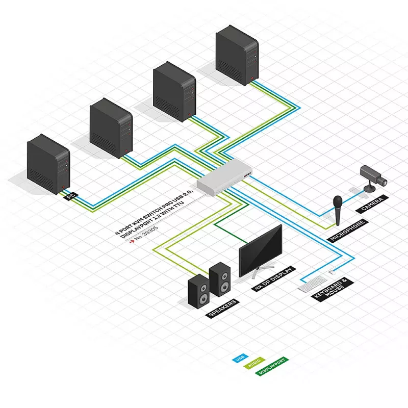 Lindy 4 portin KVM-kytkin Pro USB 2.0, DisplayPort 1.2 ja TTU