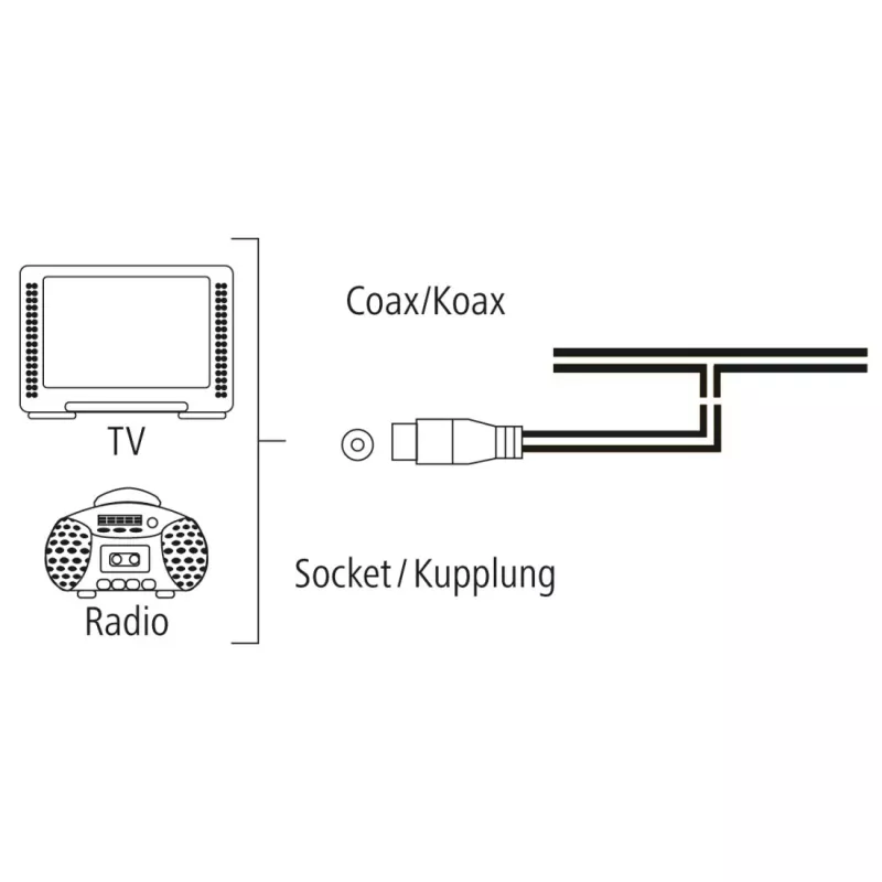 Hama 00205283 radioantenni DAB, DAB+, FM