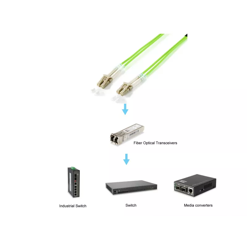 Kuitupatch-kaapeli EQUIP LC–LC OM5 10 m, 50 µm ydin, täysduplex