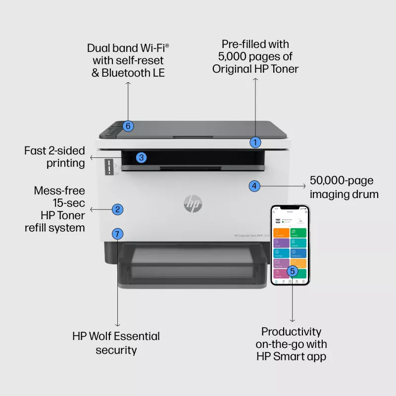 HP LaserJet Tank 2604dw langaton monitoimi-mustavalkotulostin, kopiokone, skanneri; duplex