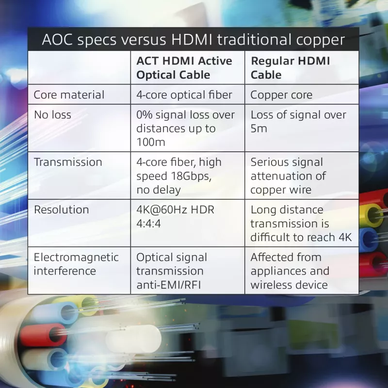 ACT 100 metrin HDMI Premium 4K aktiivinen optinen kaapeli v2.0 HDMI-A uros - HDMI-A uros