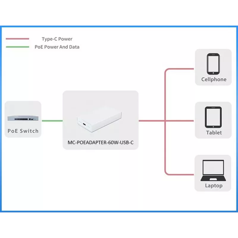 Microconnect MC-POEADAPTER-60W-USB-C PoE-sovitin Fast Ethernet 20 V