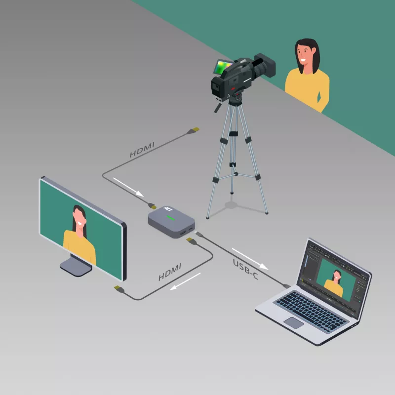 ACT USB-C -videokaappauskortti, HDMI 4K@60Hz läpivienti, 4K@30Hz tallennus