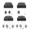 HDMI over CAT -jatkosarja ACT AC7852 — HDMI-signaalin jatko jopa 150 m CAT5e-kaapelilla