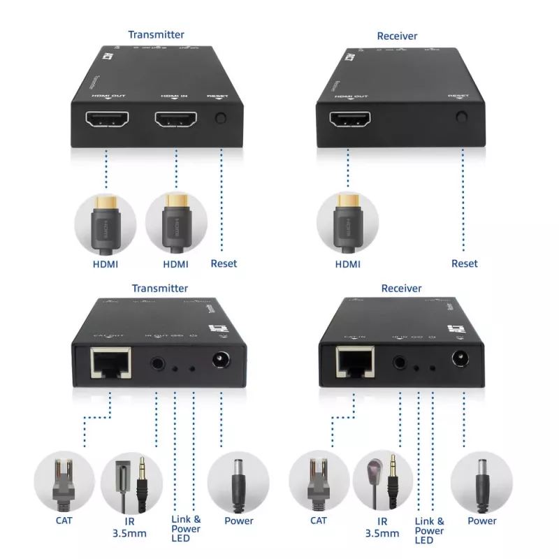 HDMI over CAT -jatkosarja ACT AC7852 — HDMI-signaalin jatko jopa 150 m CAT5e-kaapelilla