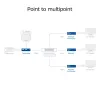 HDMI over CAT -jatkosarja ACT AC7852 — HDMI-signaalin jatko jopa 150 m CAT5e-kaapelilla